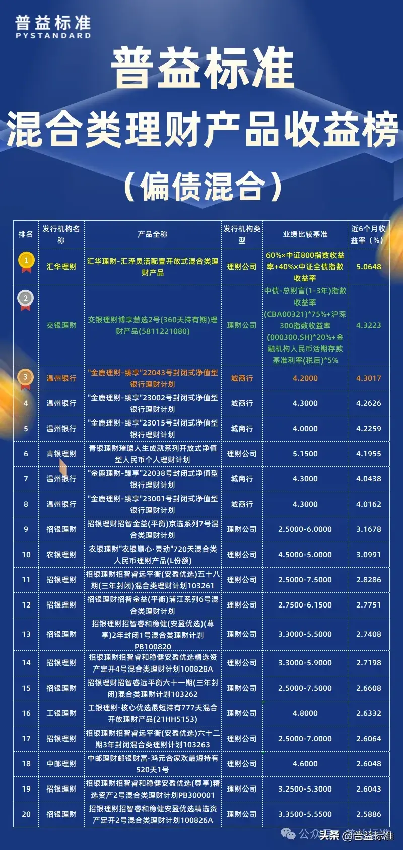 慧华理财(惠华基金管理公司官网)