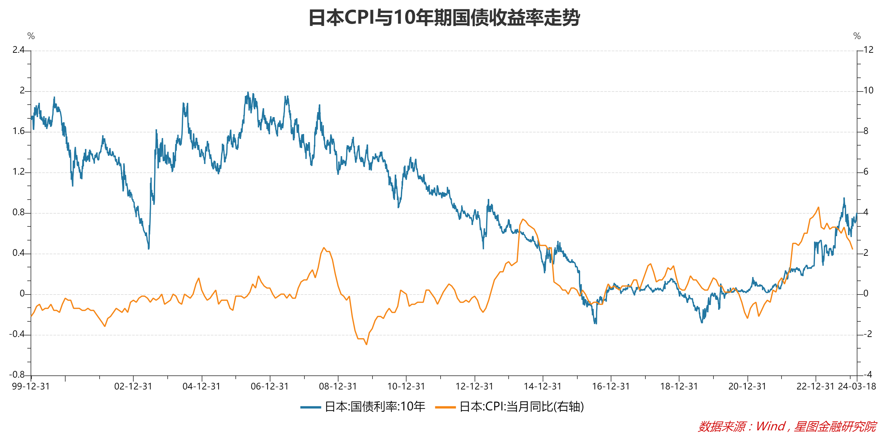 理财利率线(理财利率表格)