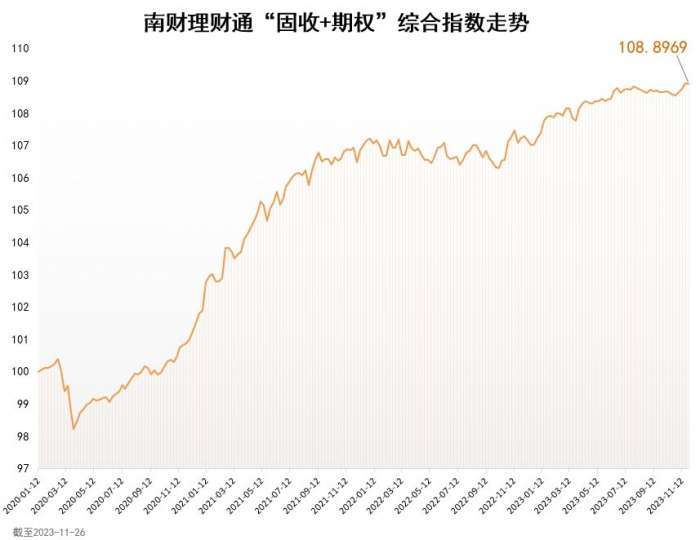理财变成期权(权益类理财产品期限较短)