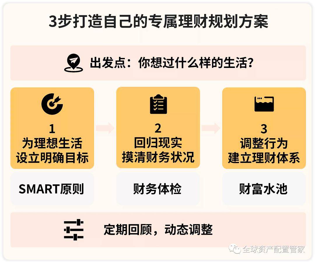 理财方面的(理财方面的知识)