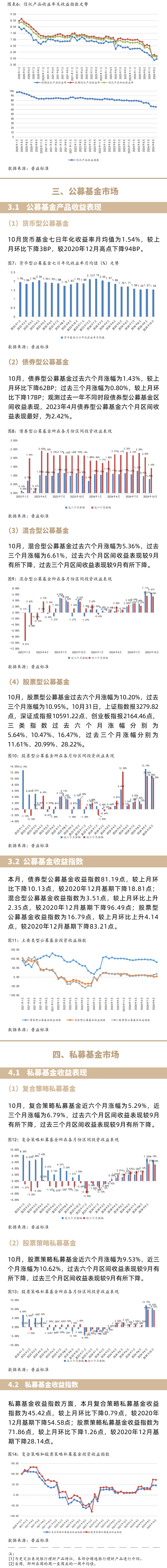 理财指数基金(理财中的指数是啥意思)