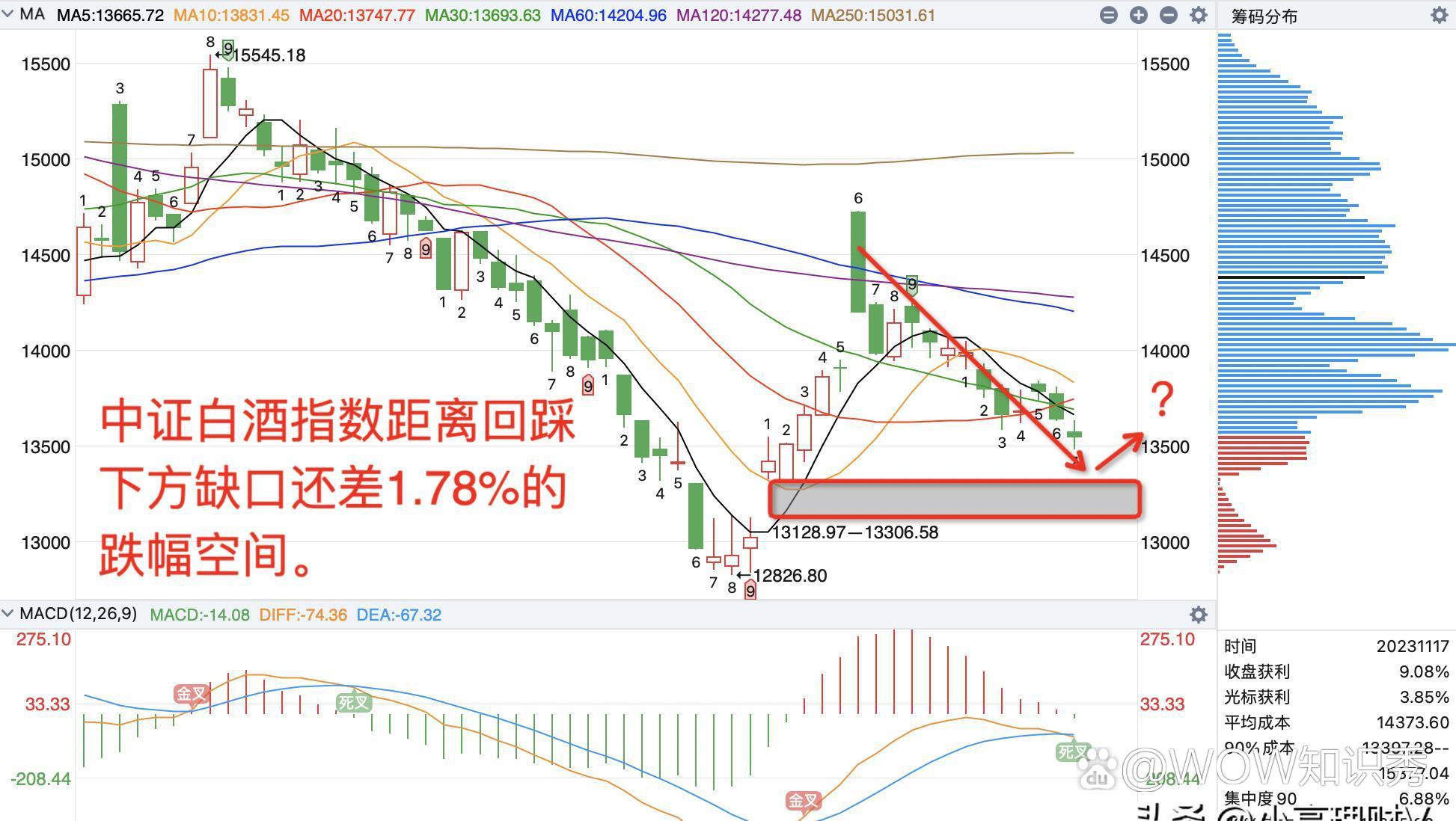 理财小高(理财小投入最高)