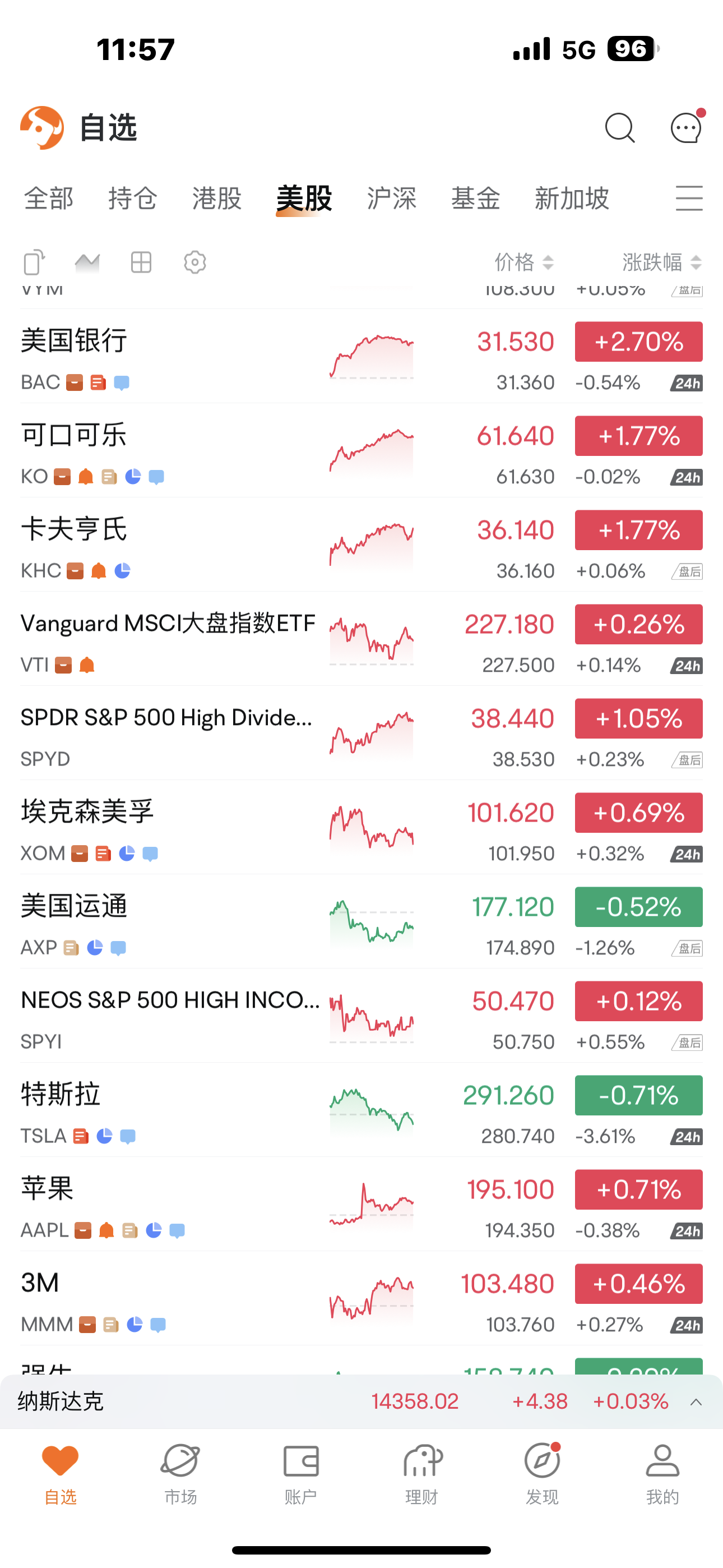 美股理财(美股理财产品)