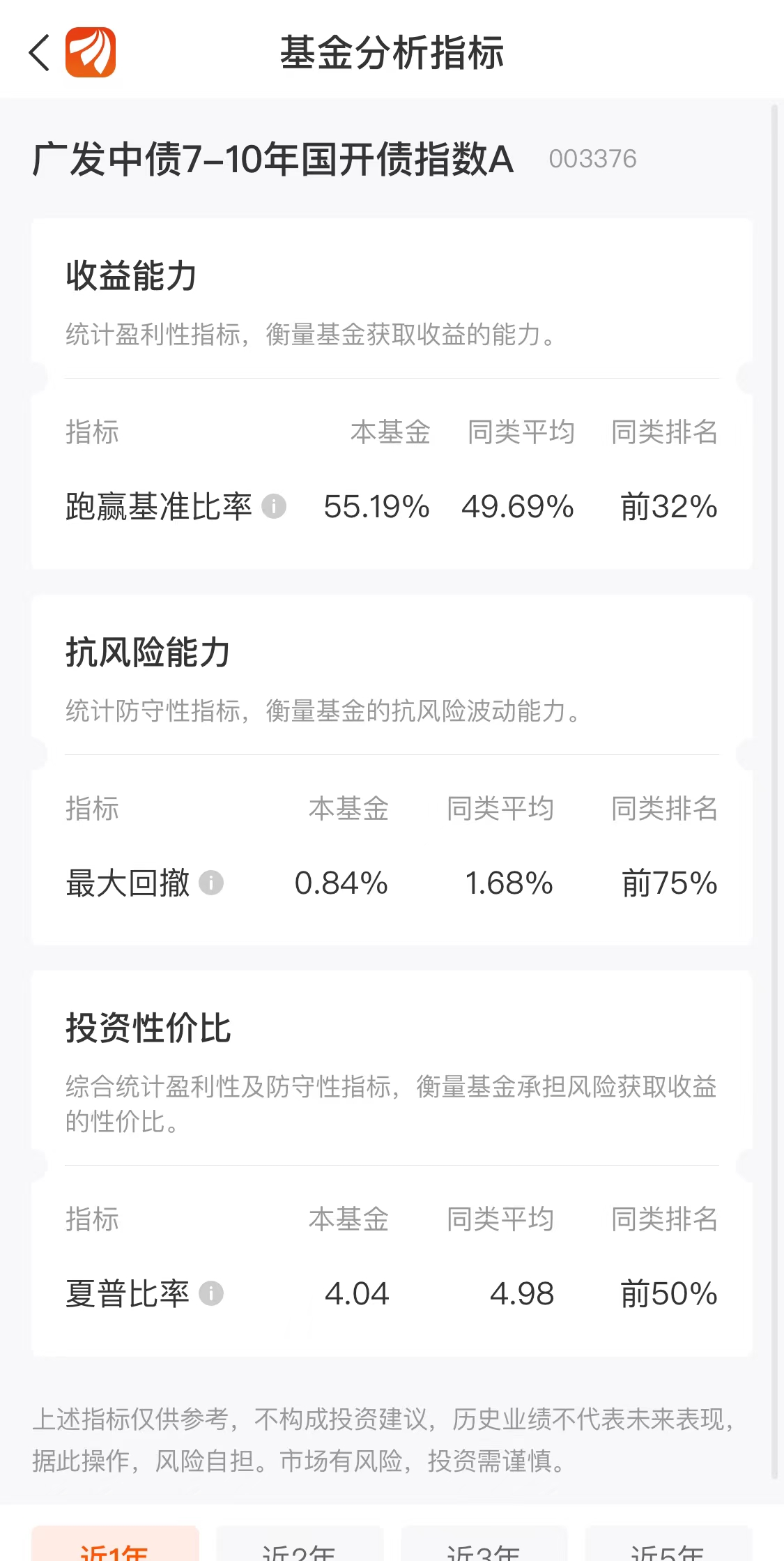 理财指数基金(投资理财中的指数是什么?)