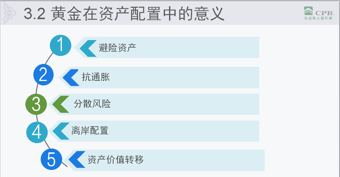 各国理财方式(各国理财方式差异)