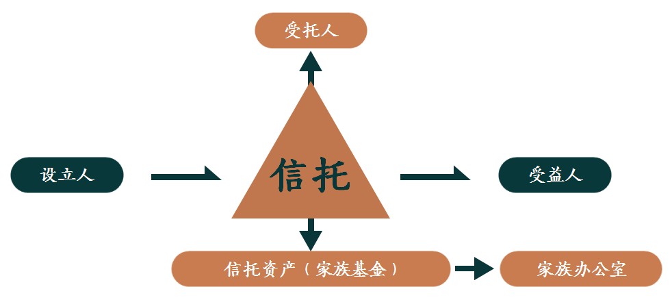 信托理财培训(信托理财培训心得体会)