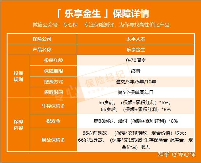 太平理财利率(太平理财险理财怎么样)
