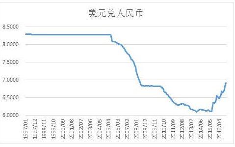 上海美元理财(上海美元基金公司)