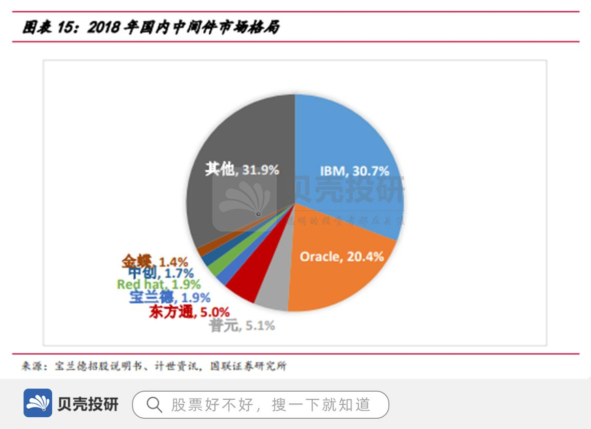 东方通理财(东方通合理估值)