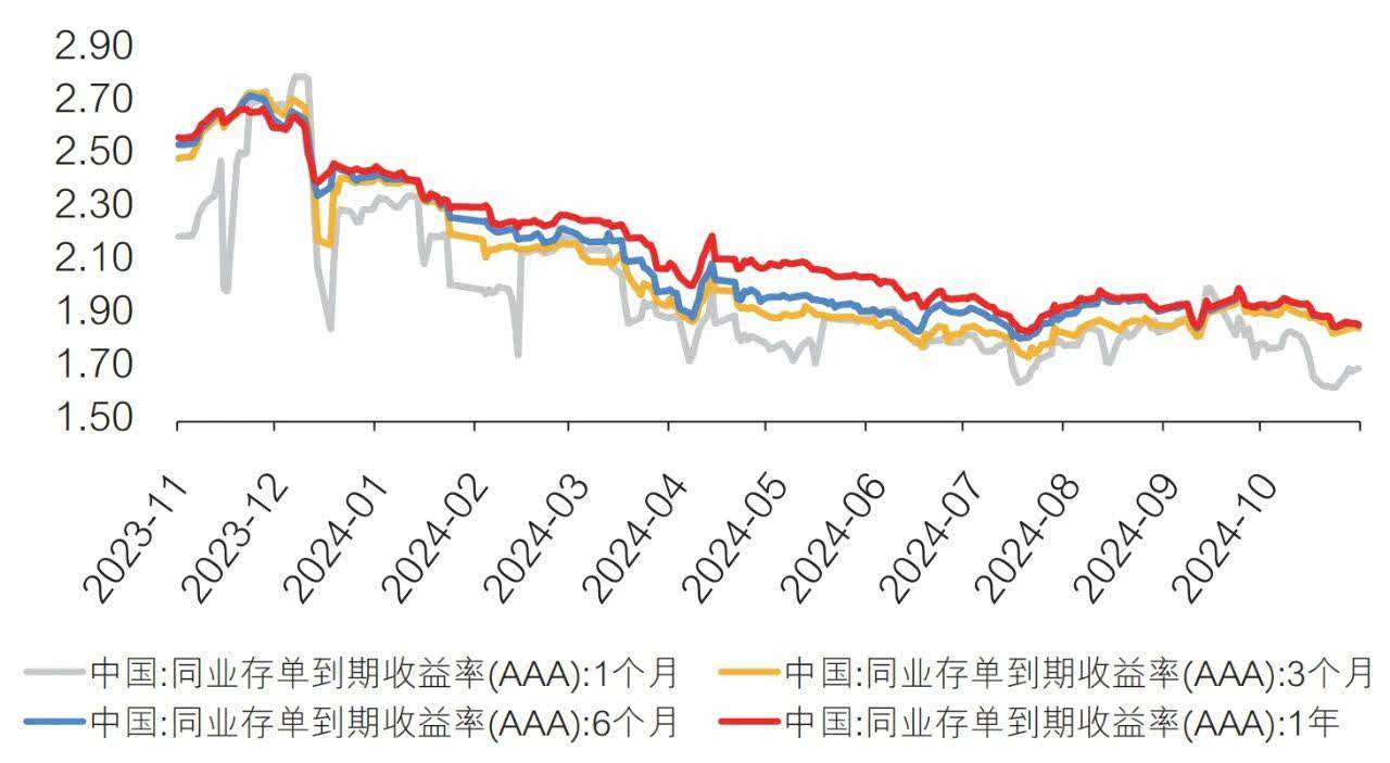 理财满期利率(理财满期利率是多少)