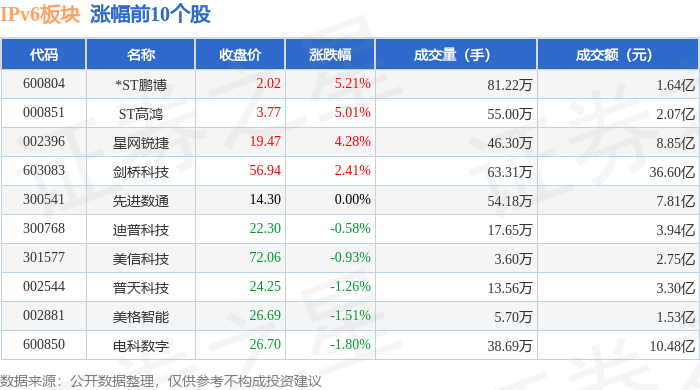 东方通理财(东方通股票行情分析)
