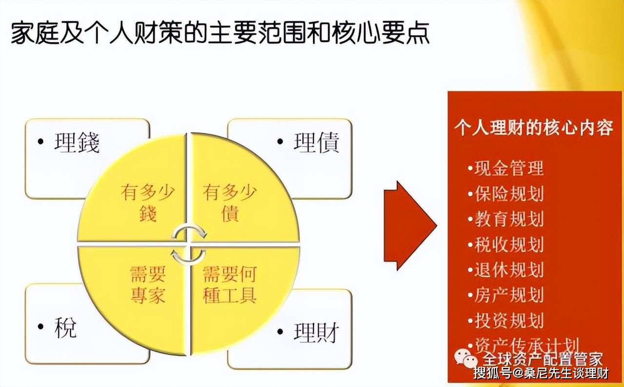 理财升级为(理财产品更新时间)