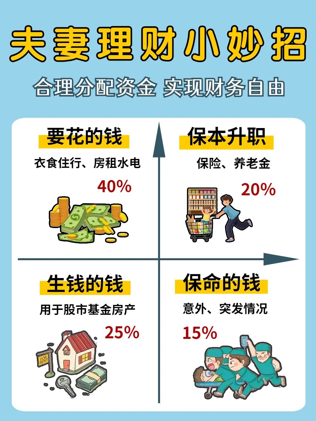 收入靠理财(依靠理财可以实现月入3000元吗)