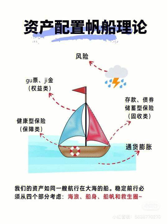 帆船图理财(帆船图的讲解)