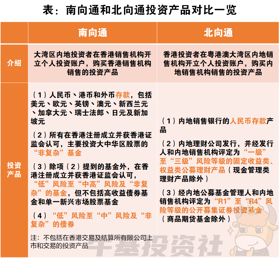理财通提醒(理财通短信提醒)