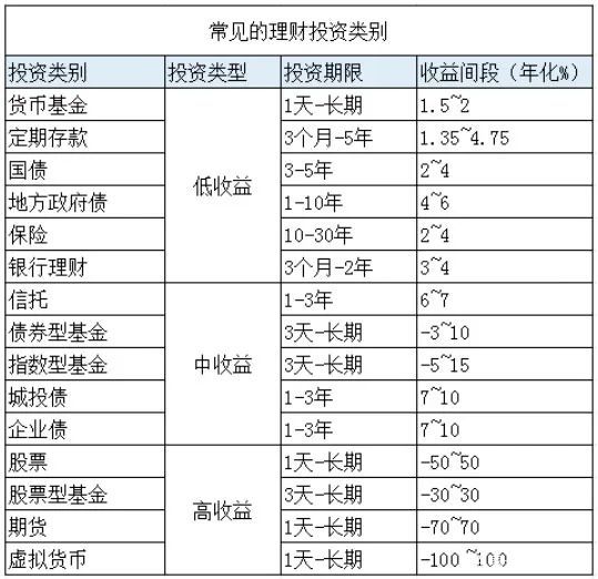 理财政信(理财 政策)