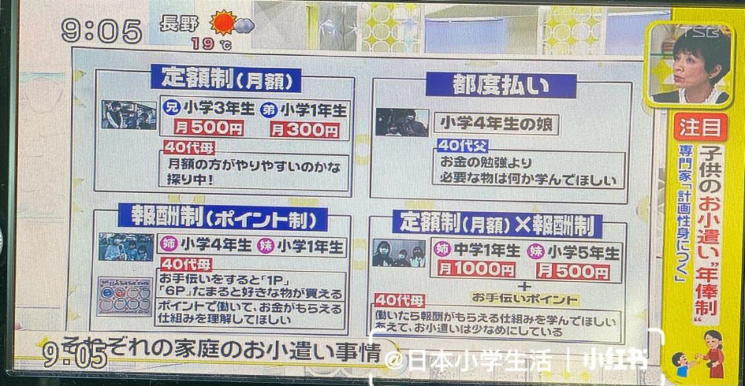 日本理财学(日本普通家庭的理财)