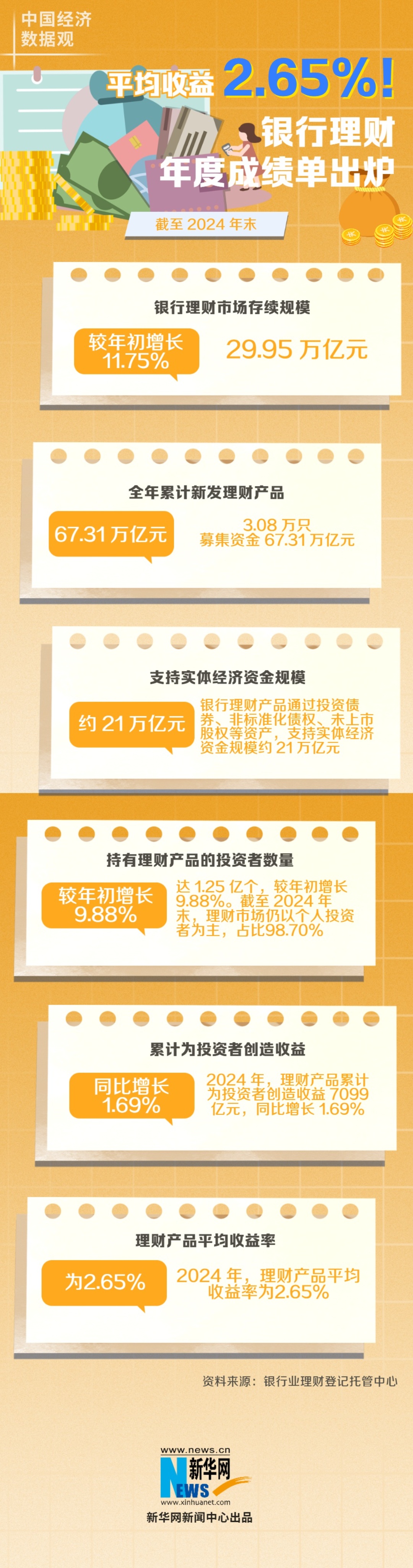 理财数据来源(理财数据来源是什么)