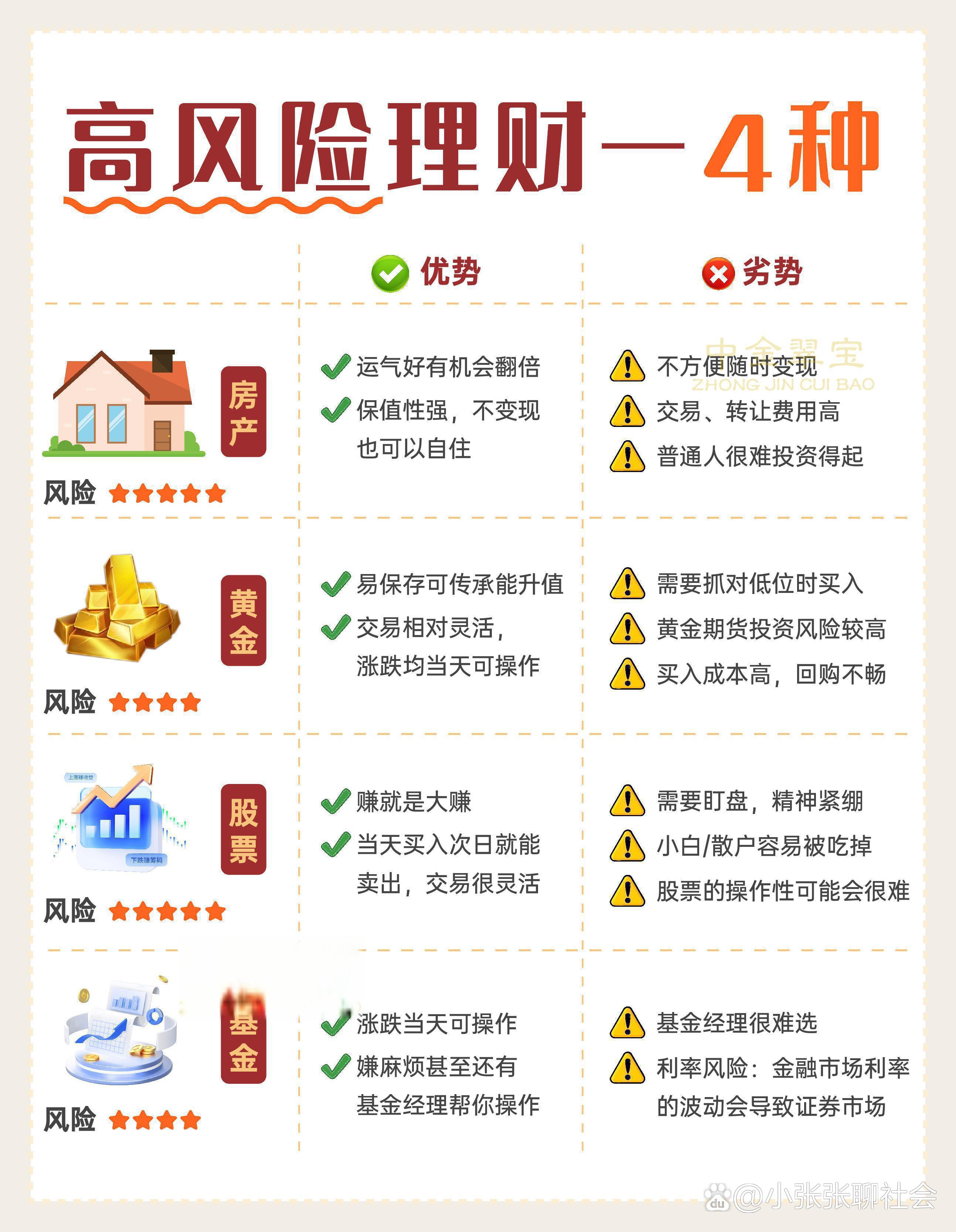 收入靠理财(靠理财生活需要多少本金)