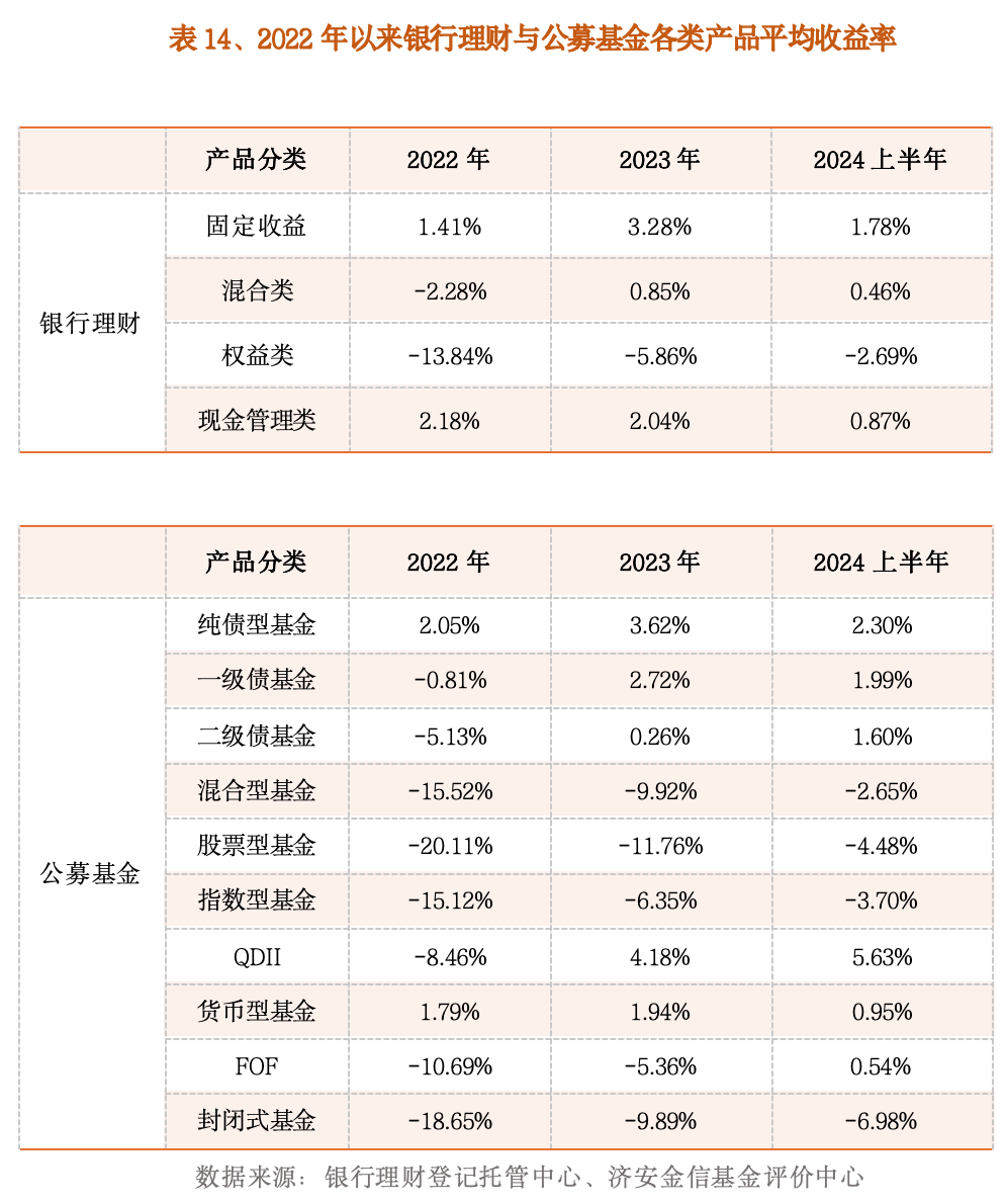 理财业务现状(理财业务现状分析)