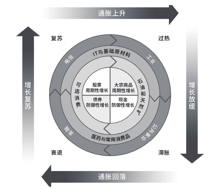 理财者特征(理财性格有几种)