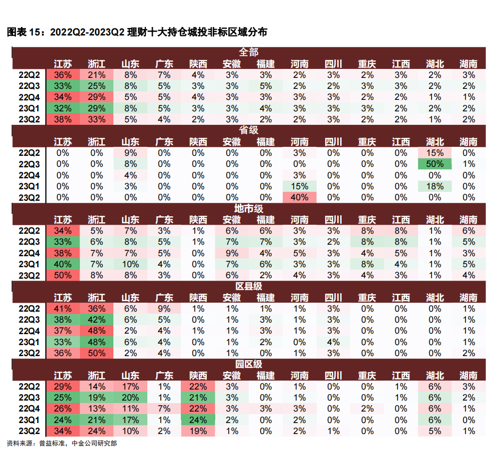 理财份额变动(理财产品的份额是不是等于金额)