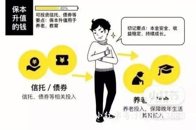除何理财(除了理财产品和基金还有什么投资)