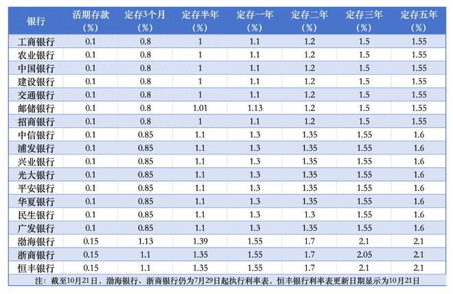 利率影响理财(利率变化对个人理财的影响)