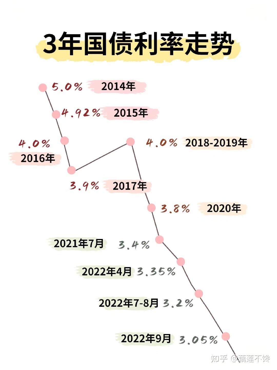 利率影响理财(利率变化对个人理财的影响)