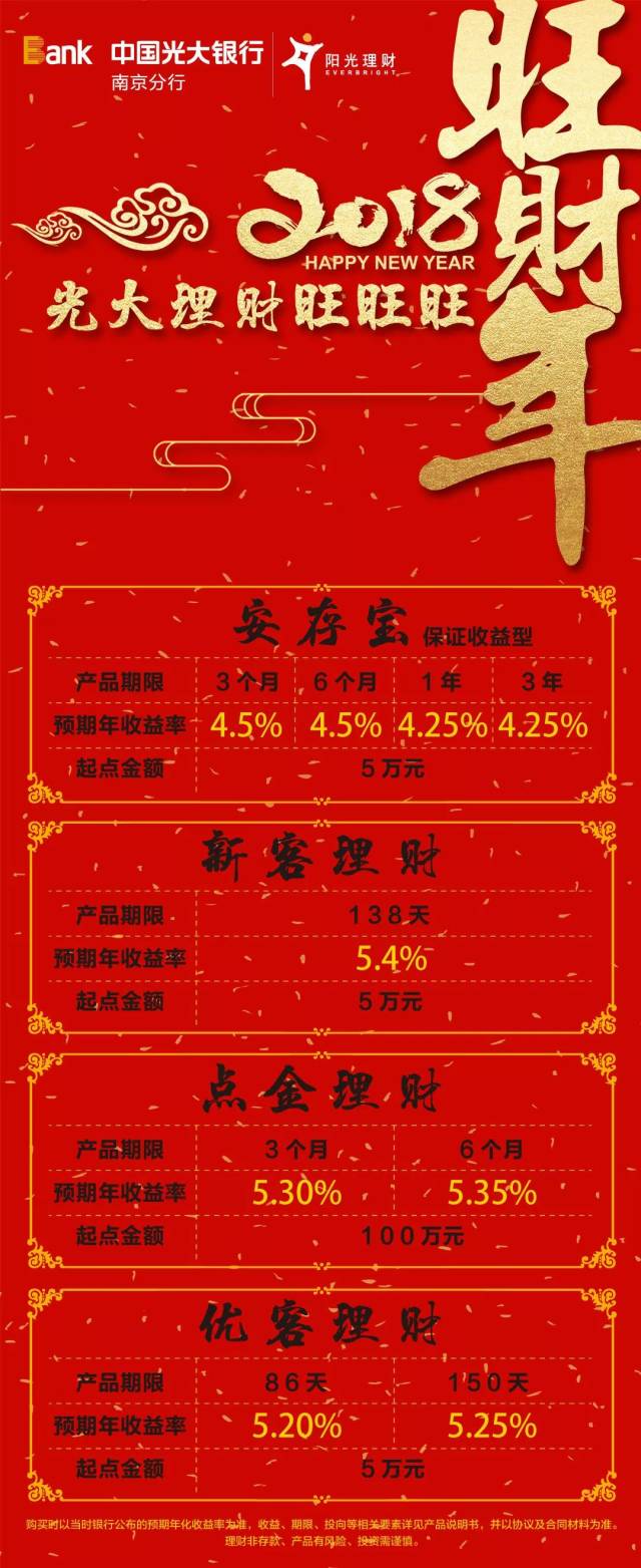 过年理财感受(过年理财感受怎么写)