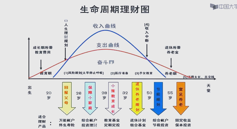 理财几方面(理财最主要的是什么)