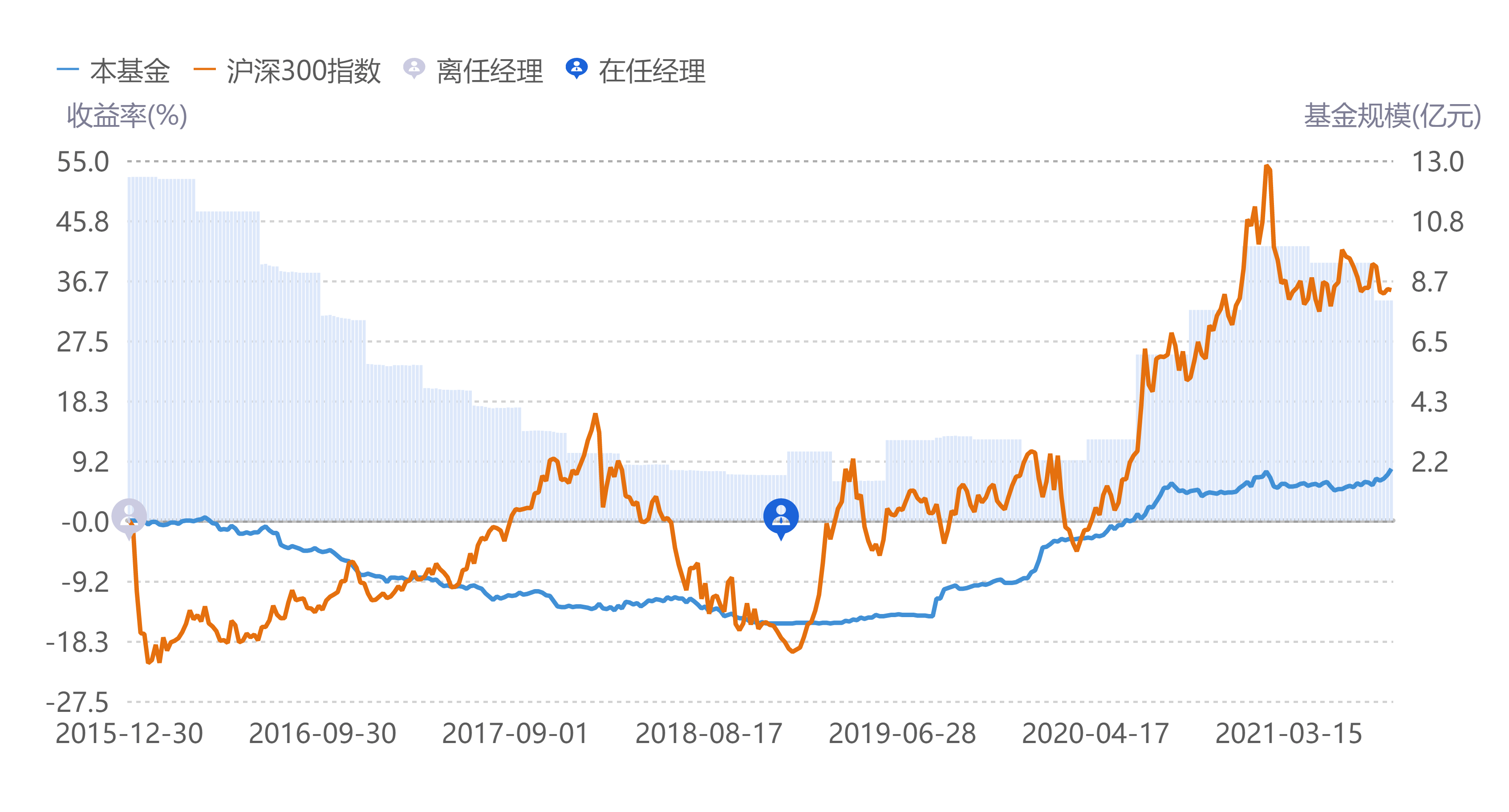 绝对收益理财(绝对收益产品是什么意思)