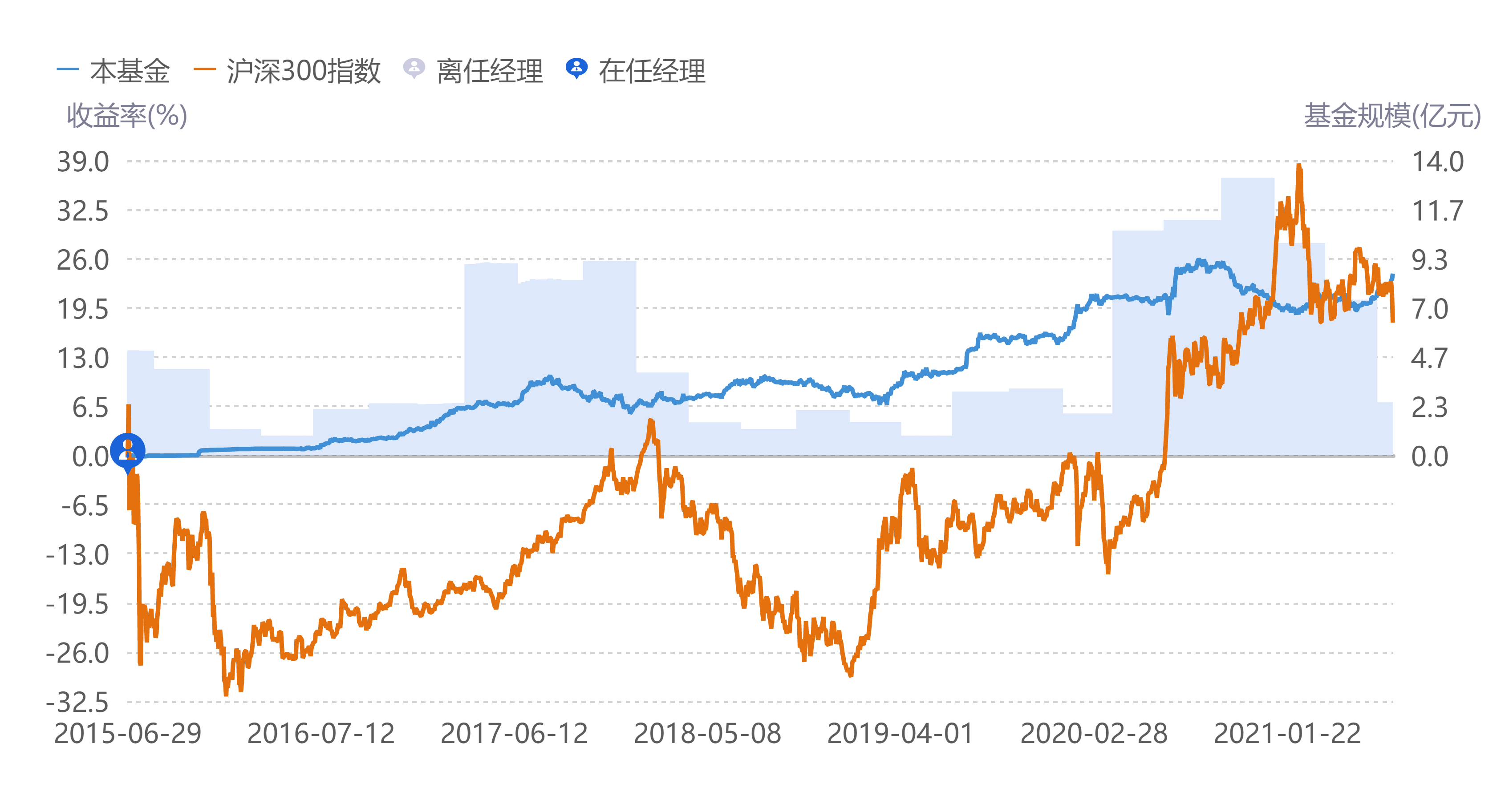绝对收益理财(绝对收益产品是什么意思)