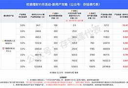 老楠理财的简单介绍