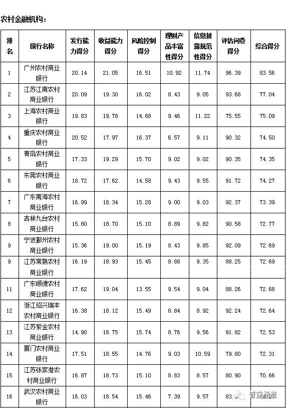 同业理财信息(同业理财监管政策)
