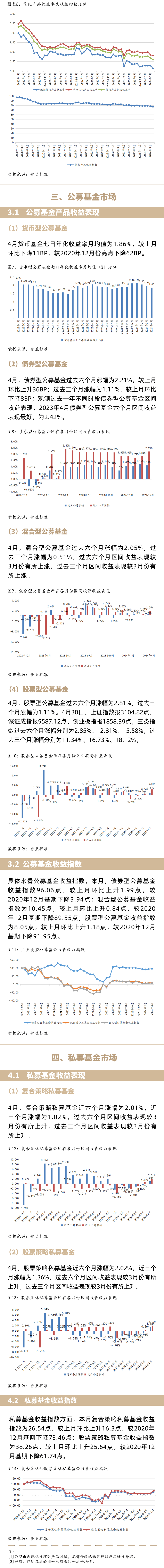 理财数据来源(理财方式所需数据)