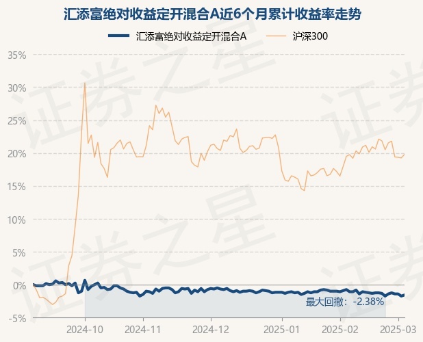 绝对收益理财(绝对收益类产品有哪些)