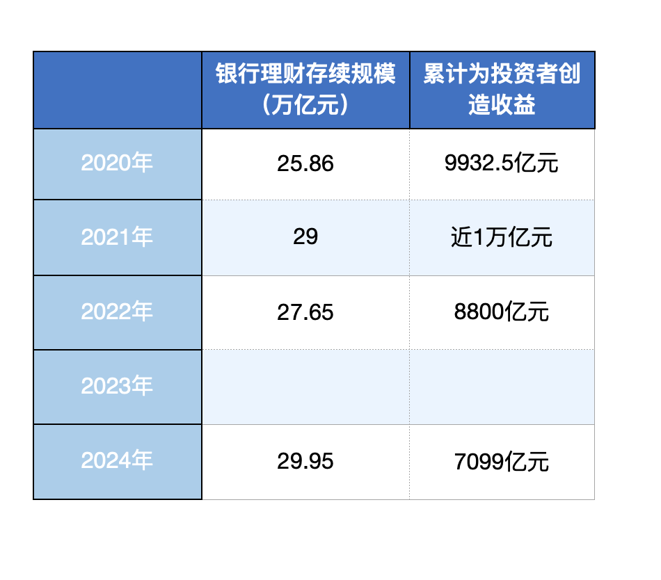 理财份额变动(理财份额变动什么意思)
