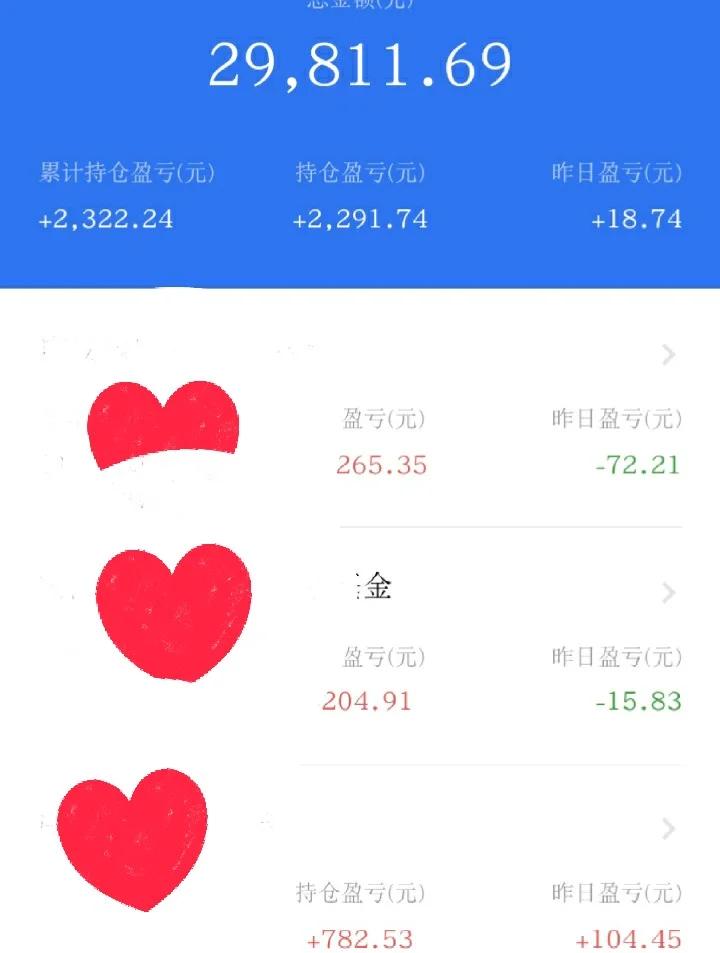 理财指数基金(理财指数基金,打新股,可转债王者组合)
