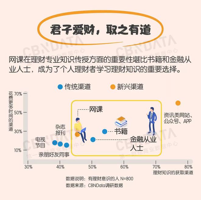 理财者特征(理财的特性是什么)