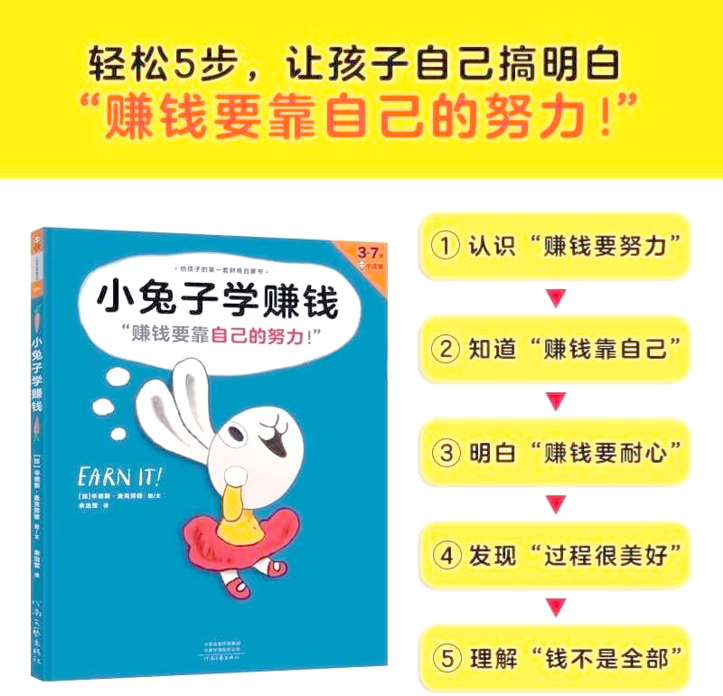 理财怎么学起(理财怎么学起来快)