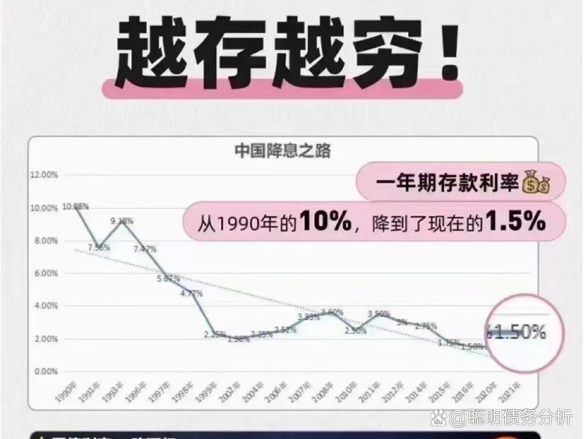 利率影响理财(利率对投资有重要影响)