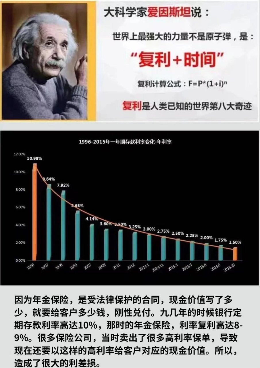 利率影响理财(利率对投资有重要影响)