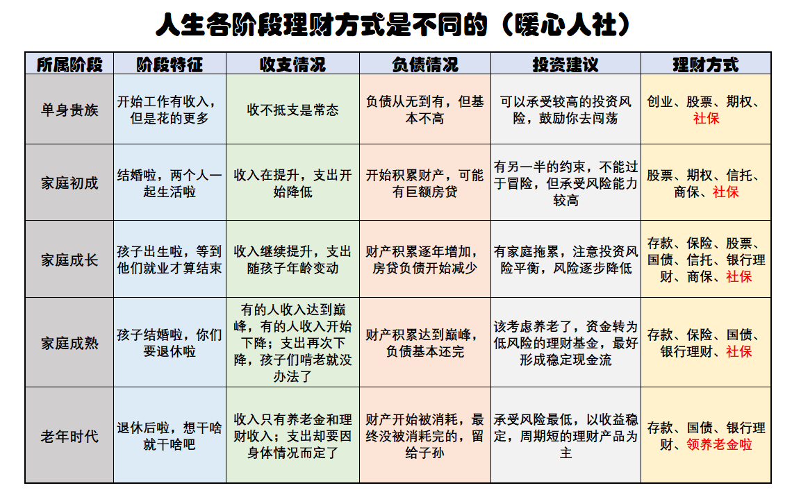 理财者特征(理财应具备的五个特征)