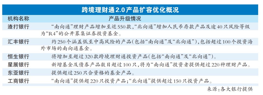 姑苏通理财(姑苏通app)