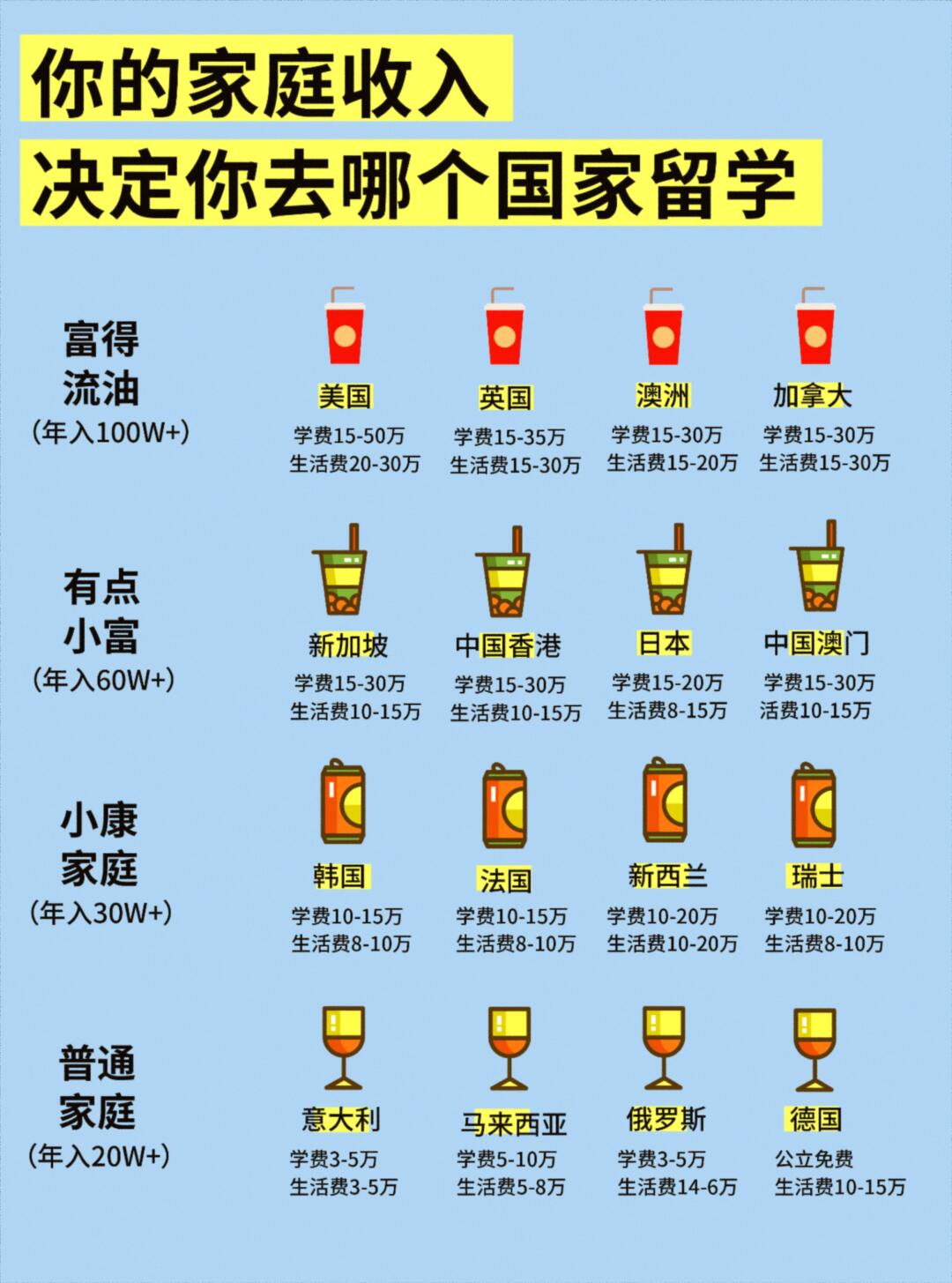 各国理财方式(全球公认的理财方法)