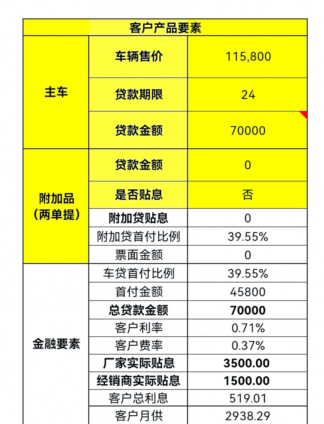 汽车贷理财(车贷理财是什么)