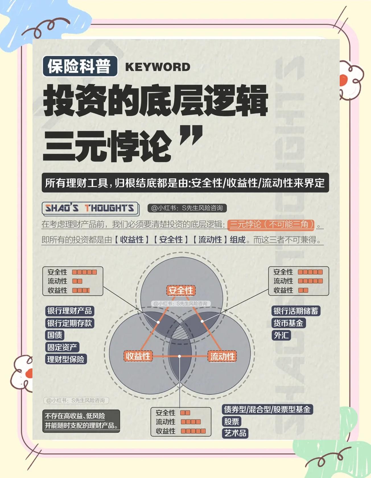 除何理财(除了买理财还怎么赚钱)