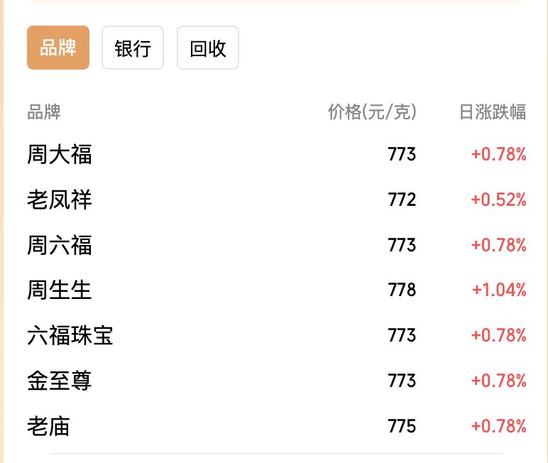 姑苏通理财(姑苏通怎么申请)