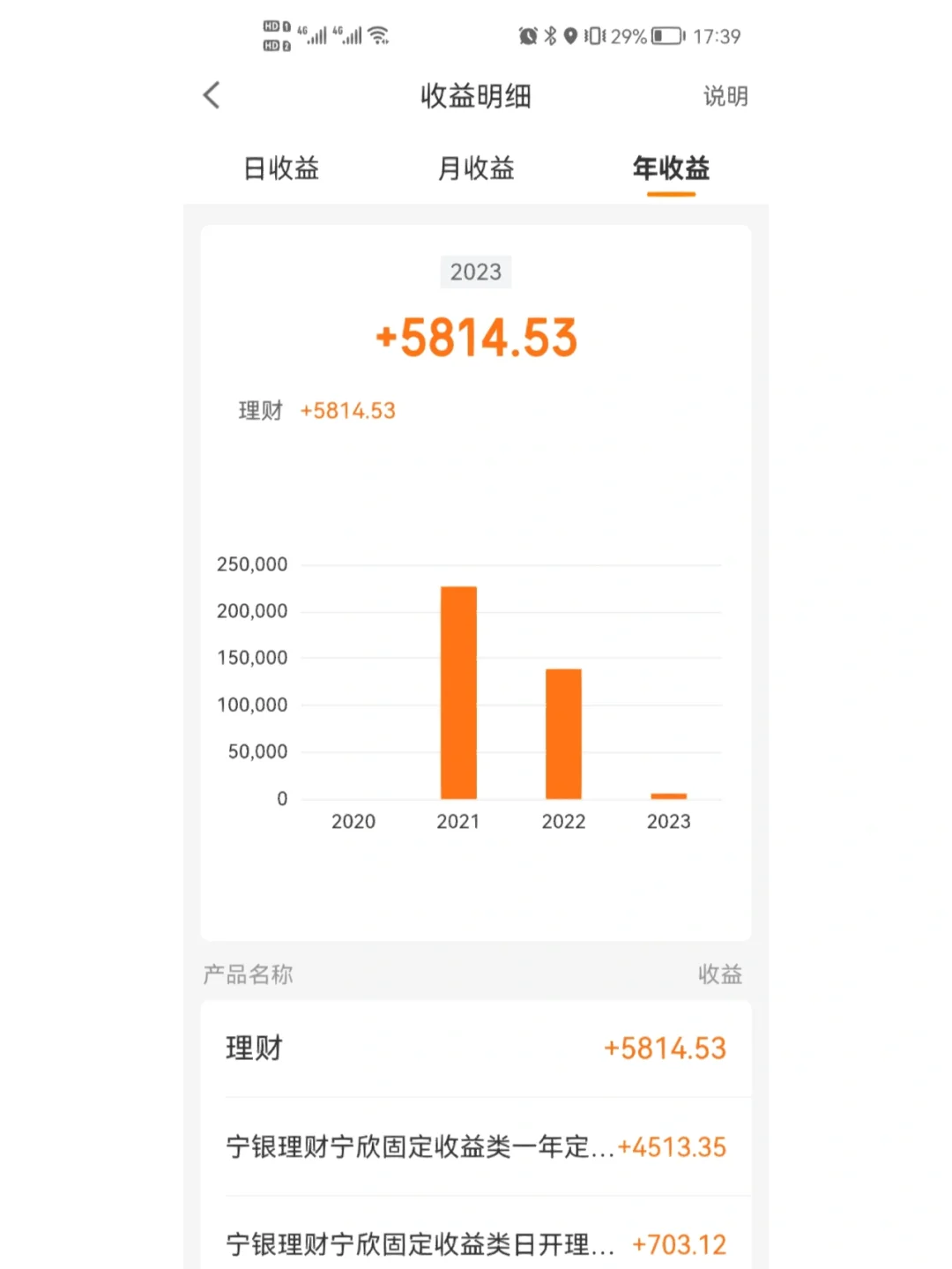 理财收益递增(理财收益递增什么意思)